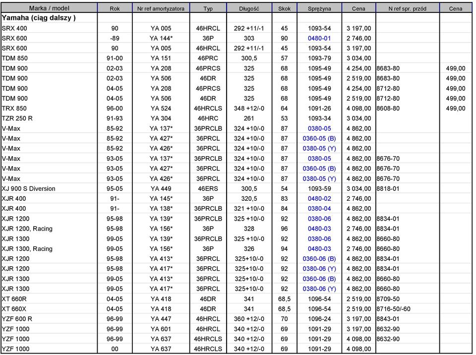 91-00 YA 151 46PRC 300,5 57 1093-79 3 034,00 TDM 900 02-03 YA 208 46PRCS 325 68 1095-49 4 254,00 8683-80 499,00 TDM 900 02-03 YA 506 46DR 325 68 1095-49 2 519,00 8683-80 499,00 TDM 900 04-05 YA 208