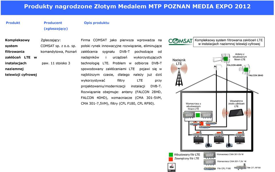 11 stoisko 3 Firma COMSAT jako pierwsza wprowadza na polski rynek innowacyjne rozwiązanie, eliminujące zakłócenia sygnału DVB-T pochodzące od nadajników i urządzeń wykorzystujących