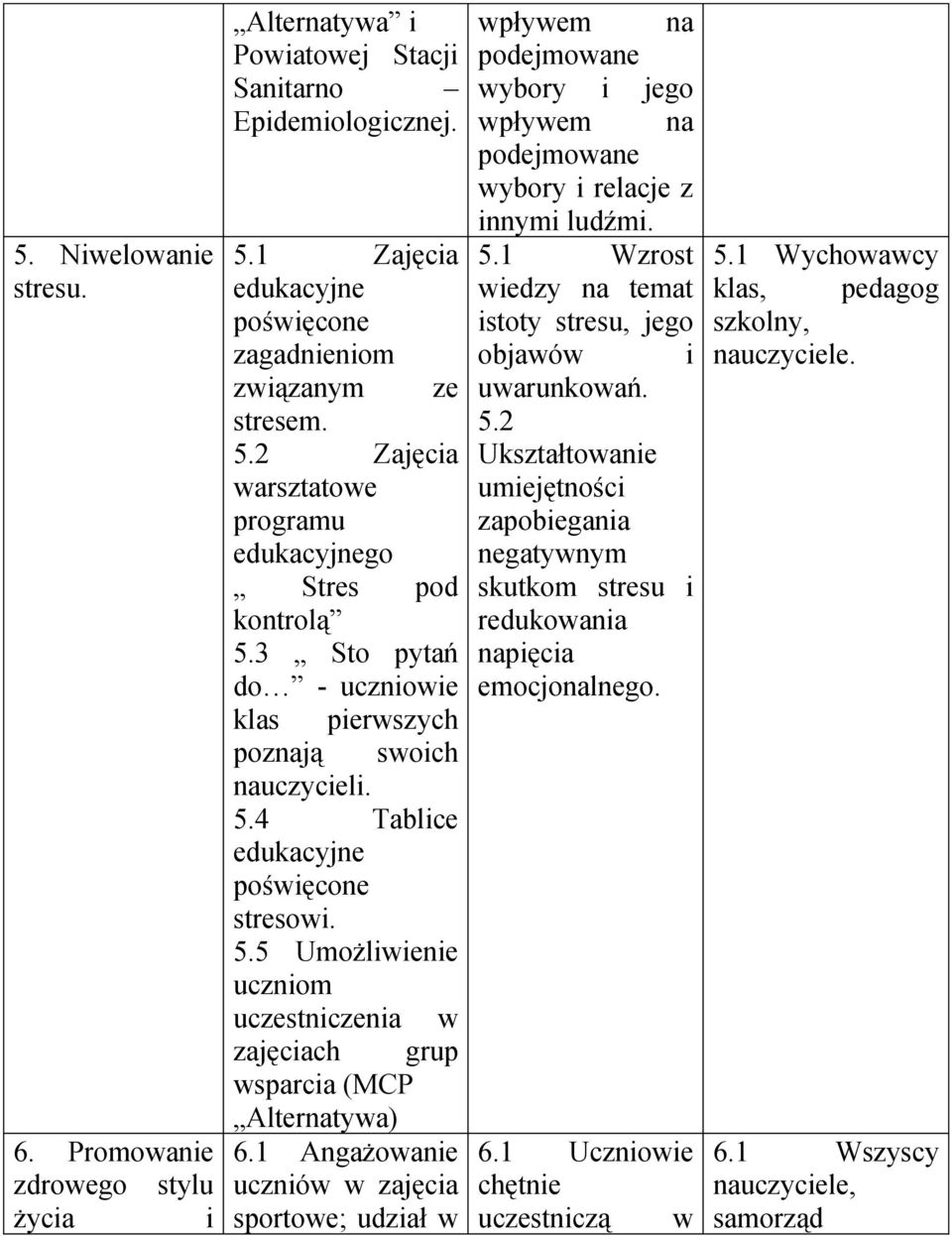 1 Angażowanie uczniów w zajęcia sportowe; udział w wpływem na podejmowane wybory i jego wpływem na podejmowane wybory i relacje z innymi ludźmi. 5.