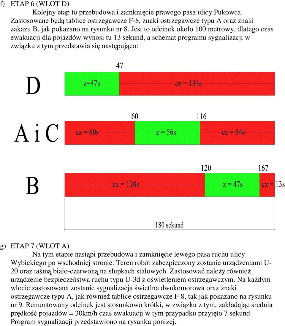 Jest to odcinek około 100 metrowy, dlatego czas ewakuacji dla pojazdów wynosi tu 13 sekund, a schemat programu sygnalizacji w związku z tym przedstawia się następująco: g) ETAP 7 (WLOT A) Na tym
