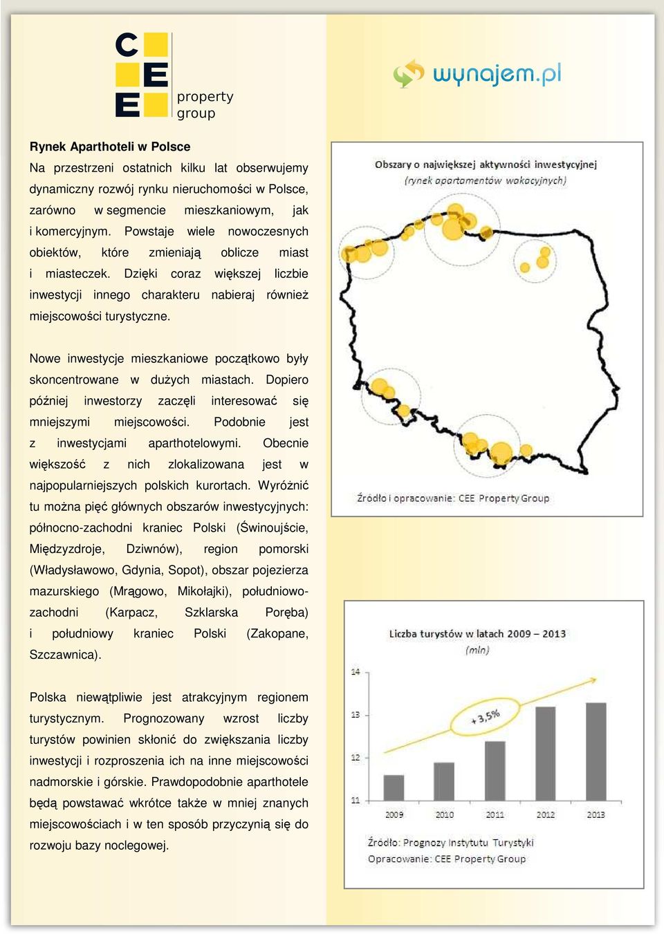 Nowe inwestycje mieszkaniowe początkowo były skoncentrowane w duŝych miastach. Dopiero później inwestorzy zaczęli interesować się mniejszymi miejscowości. Podobnie jest z inwestycjami aparthotelowymi.