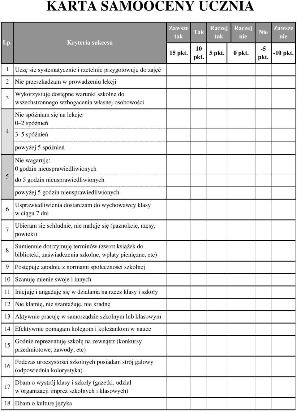 spóźniam się na lekcje: 0 2 spóźnień 3 5 spóźnień powyżej 5 spóźnień 5 Nie wagaruję: 0 godzin nieusprawiedliwionych do 5 godzin nieusprawiedliwionych powyżej 5 godzin nieusprawiedliwionych 6 7 8