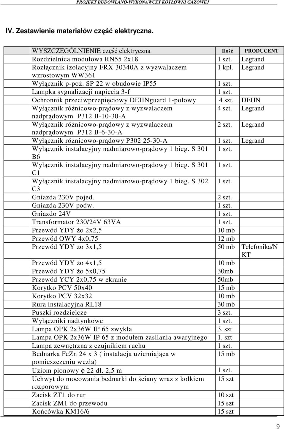 DEHN Wyłącznik róŝnicowo-prądowy z wyzwalaczem 4 szt. Legrand nadprądowym P312 B-10-30-A Wyłącznik róŝnicowo-prądowy z wyzwalaczem 2 szt.