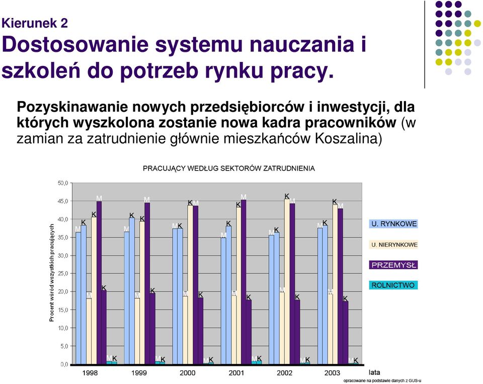 Pozyskinawanie nowych przedsiębiorców i inwestycji, dla