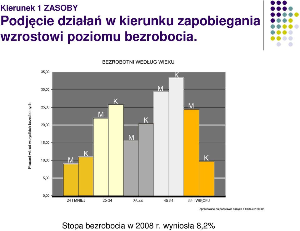 wzrostowi poziomu bezrobocia.