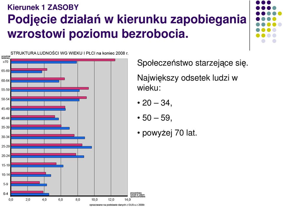 Społeczeństwo starzejące się.