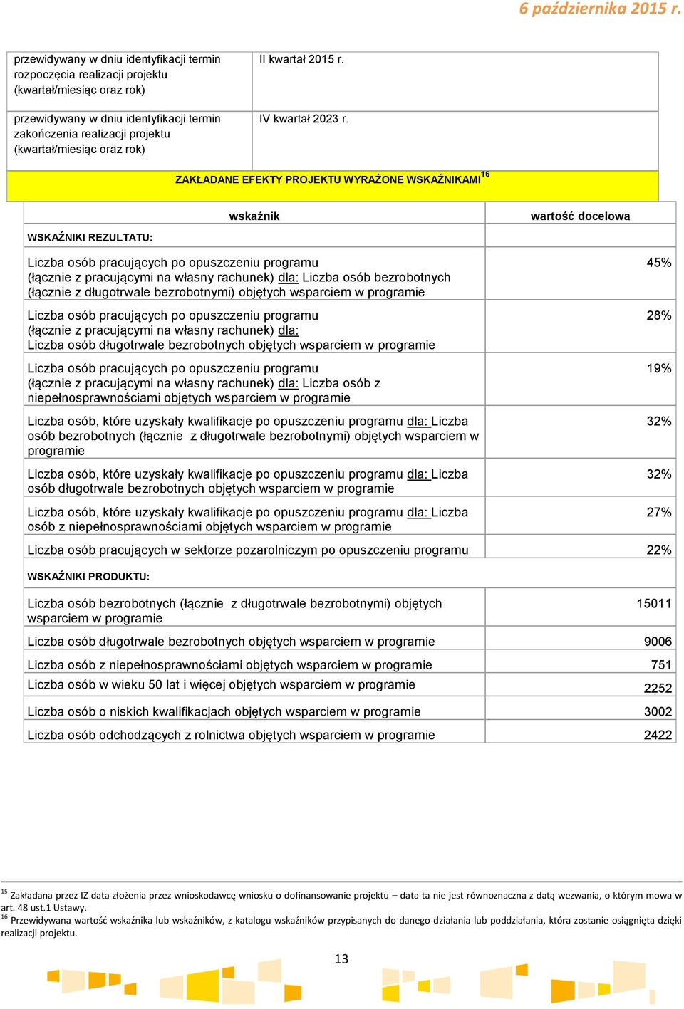 II kwartał 205 r. IV kwartał 2023 r.