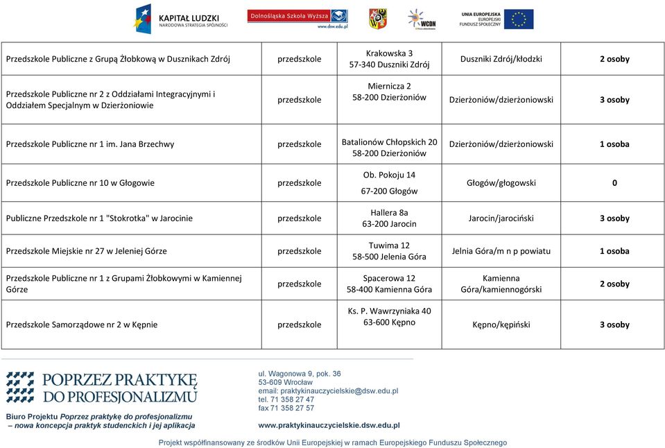 Jana Brzechwy Batalionów Chłopskich 20 58-200 Dzierżoniów Dzierżoniów/dzierżoniowski Przedszkole Publiczne nr 10 w Głogowie Ob.