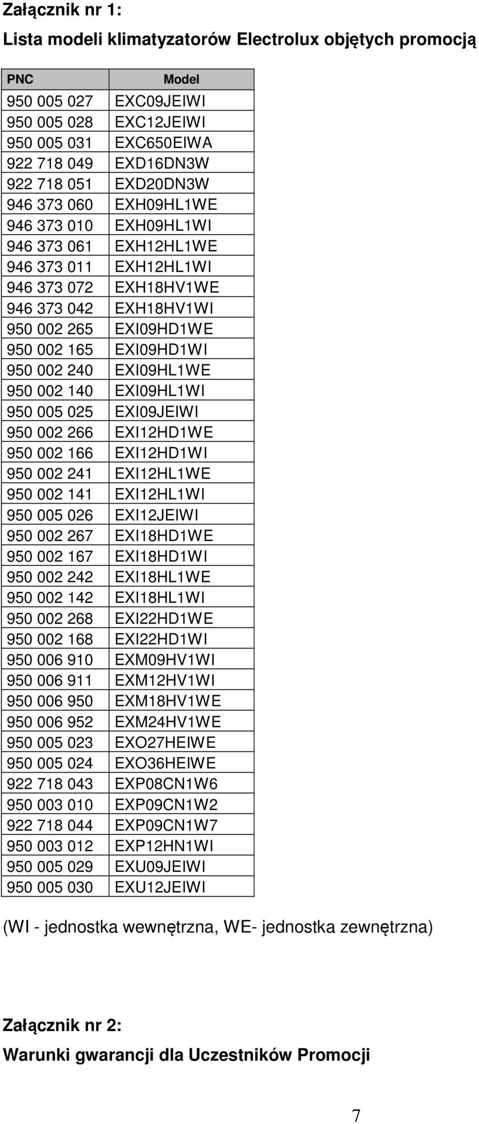 EXI09HL1WE 950 002 140 EXI09HL1WI 950 005 025 EXI09JEIWI 950 002 266 EXI12HD1WE 950 002 166 EXI12HD1WI 950 002 241 EXI12HL1WE 950 002 141 EXI12HL1WI 950 005 026 EXI12JEIWI 950 002 267 EXI18HD1WE 950