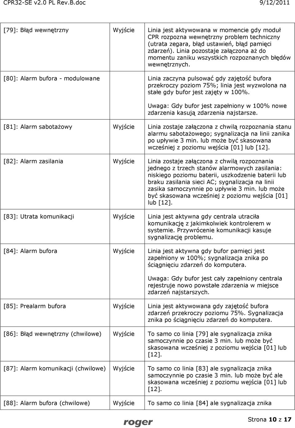 [80]: Alarm bufora - modulowane Linia zaczyna pulsować gdy zajętość bufora przekroczy poziom 75%; linia jest wyzwolona na stałe gdy bufor jest zajęty w 100%.