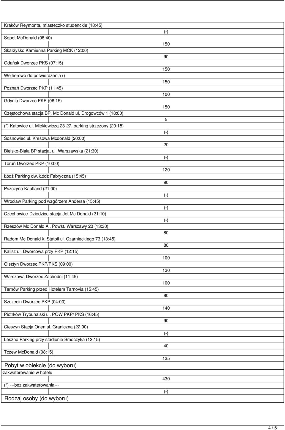 Kresowa Mcdonald (20:00) Bielsko-Biała BP stacja, ul. Warszawska (21:30) Toruń Dworzec PKP (10:00) Łódź Parking dw.