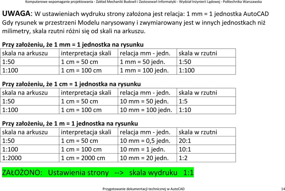 1:50 1:100 1 cm = 100 cm 1 mm = 100 jedn. 1:100 Przy założeniu, że 1 cm = 1 jednostka na rysunku skala na arkuszu interpretacja skali relacja mm - jedn.