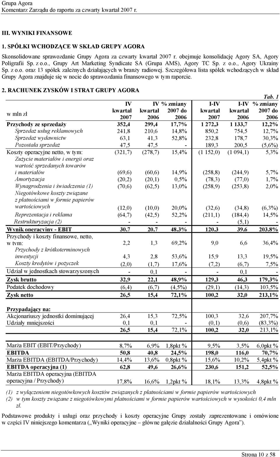 Szczegółowa lista spółek wchodzących w skład Grupy Agora znajduje się w nocie do sprawozdania finansowego w tym raporcie. 2.