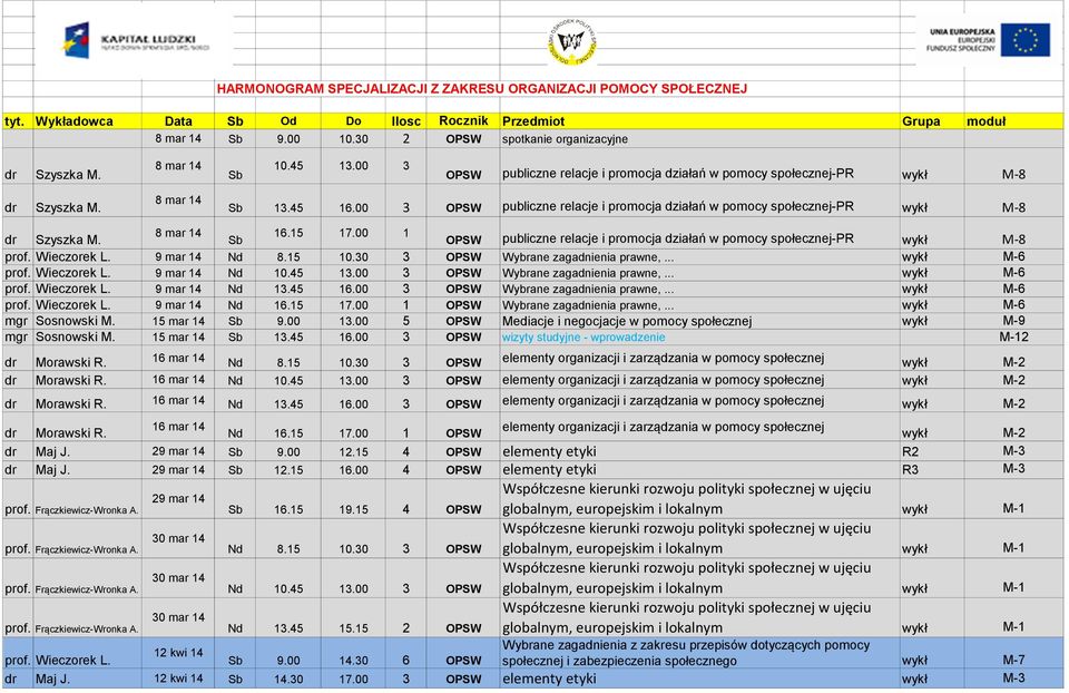 00 3 OPSW publiczne relacje i promocja działań w pomocy społecznej-pr wykł M-8 dr Szyszka M. 8 mar 14 Sb 16.15 17.00 1 OPSW publiczne relacje i promocja działań w pomocy społecznej-pr wykł M-8 prof.