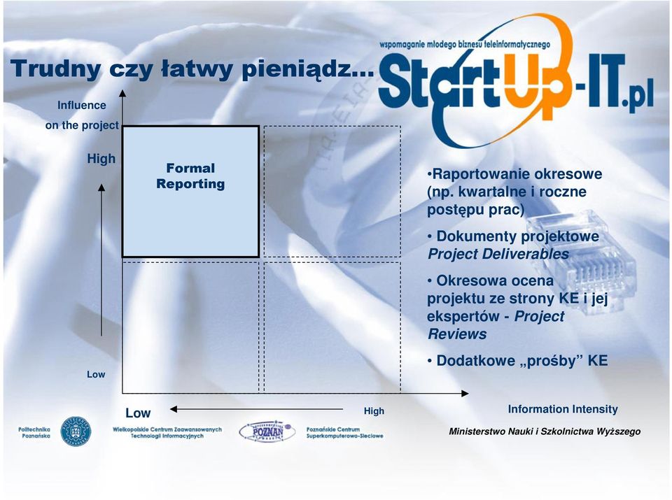 Project Deliverables Okresowa ocena projektu ze strony KE i jej