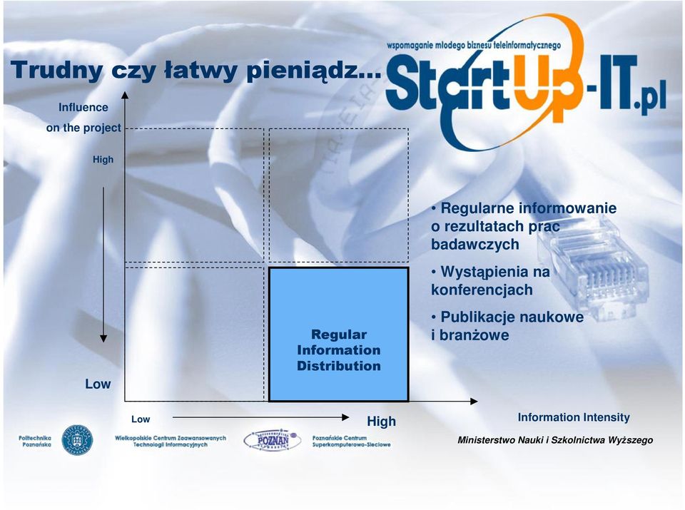 rezultatach prac badawczych Wystąpienia na