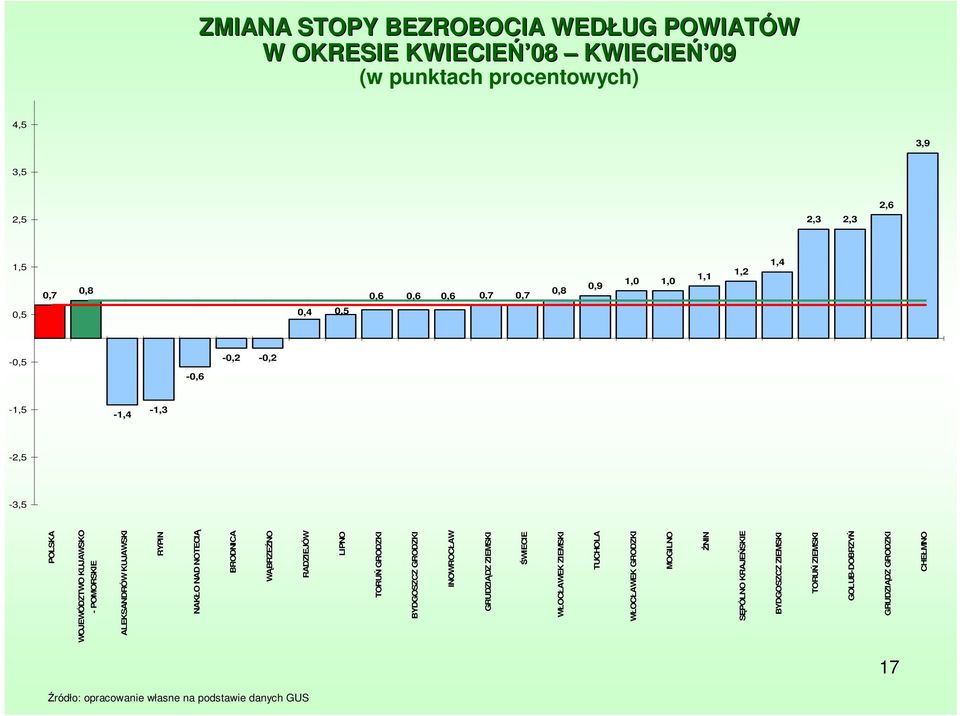 KUJAWSKO - POMORSKIE ALEKSANDRÓW KUJAWSKI RYPIN NAKŁO NAD NOTECIĄ BRODNICA WĄBRZEŹNO RADZIEJÓW LIPNO TORUŃ GRODZKI BYDGOSZCZ GRODZKI INOWROCŁAW GRUDZIĄDZ