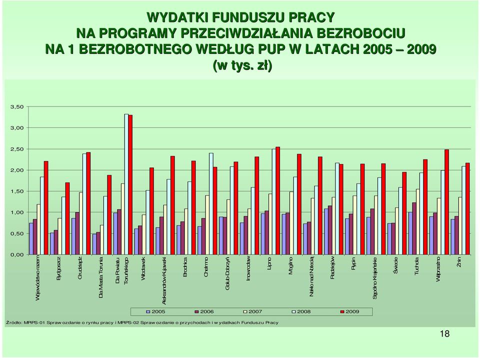 Włocławek Aleksandrów Kujawski Brodnica Chełmno Golub-Dobrzyń Inowrocław Lipno Mogilno Nakło nad Notecią Radziejów Rypin Sępólno Krajeńskie