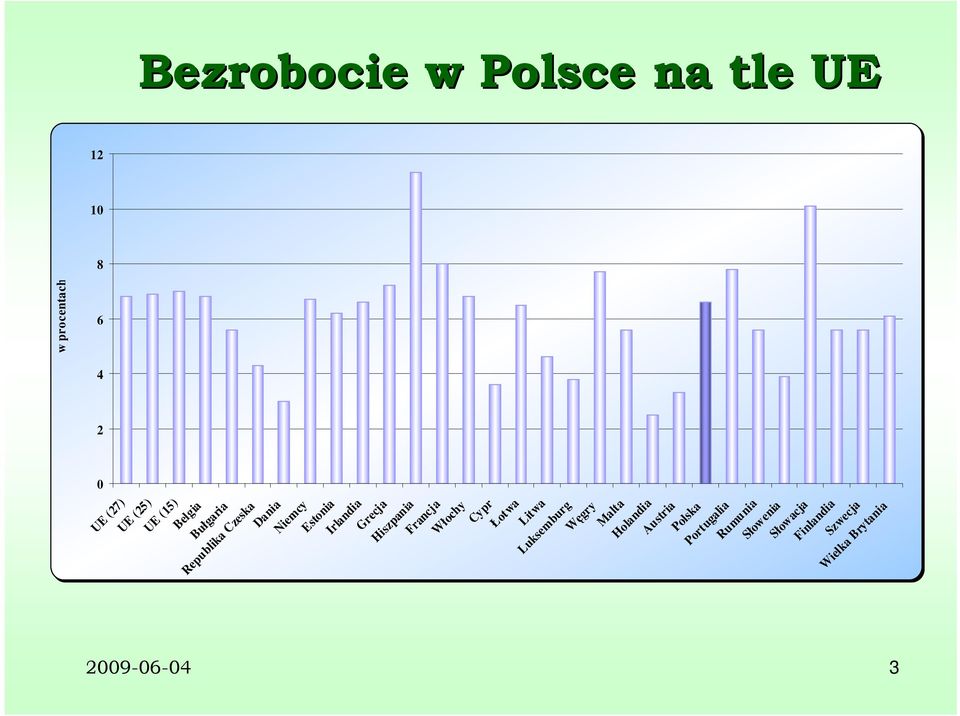 Hiszpania Francja Włochy Cypr Łotwa Litwa Luksemburg Węgry Malta Holandia Austria