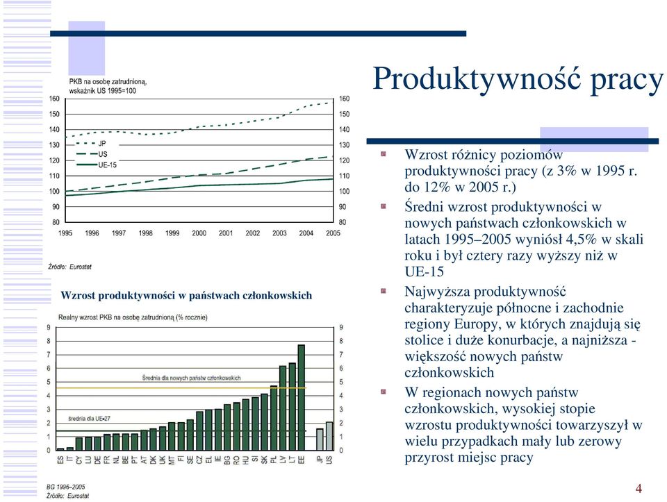 NajwyŜsza produktywność charakteryzuje północne i zachodnie regiony Europy, w których znajdują się stolice i duŝe konurbacje, a najniŝsza - większość