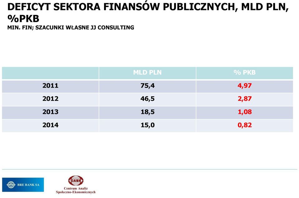 FIN; SZACUNKI WŁASNE JJ CONSULTING MLD