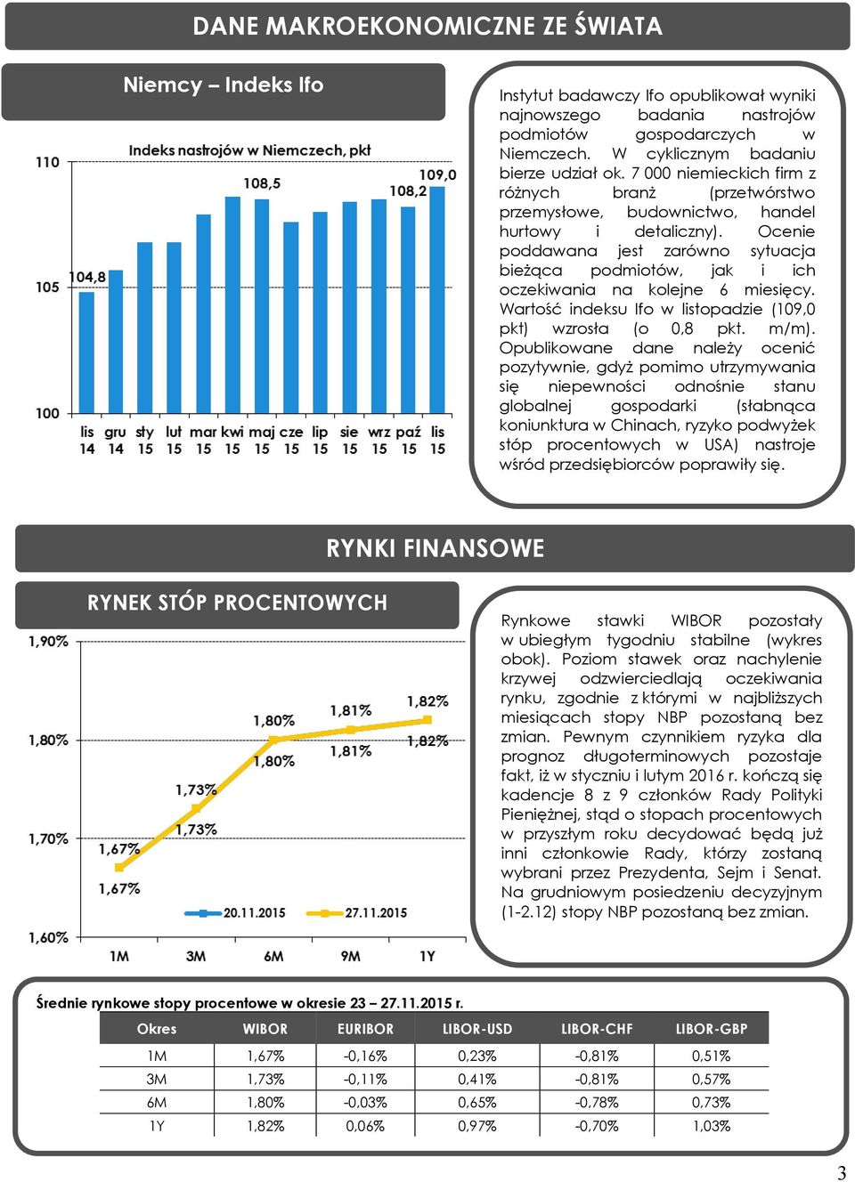 Ocenie poddawana jest zarówno sytuacja bieżąca podmiotów, jak i ich oczekiwania na kolejne 6 miesięcy. Wartość indeksu Ifo w listopadzie (109,0 pkt) wzrosła (o 0,8 pkt. m/m).