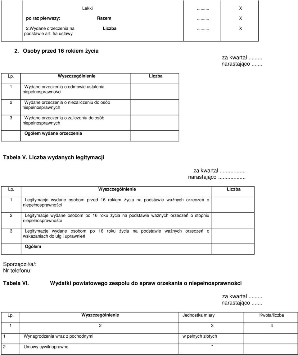 niepełnosprawnych Ogółem wydane orzeczenia Tabela V. Liczba wydanych legitymacji za kwartał... narastająco... Lp.