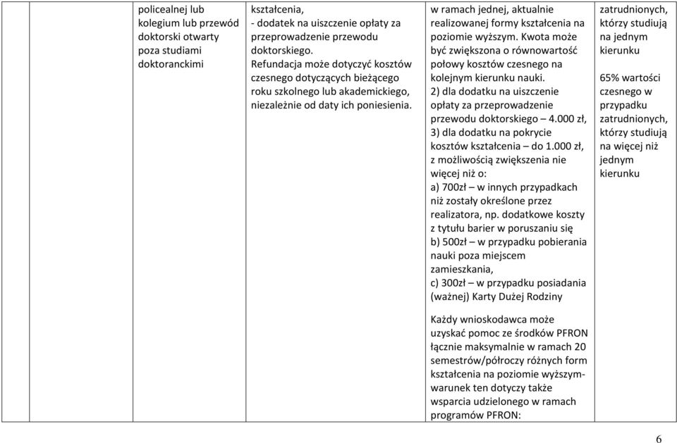 Kwota może być zwiększona o równowartość połowy kosztów czesnego na kolejnym kierunku nauki. 2) dla dodatku na uiszczenie opłaty za przeprowadzenie przewodu doktorskiego 4.