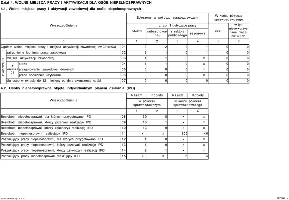 ukończenia nauki Zgłoszone w półroczu sprawozdawczym razem subsydiowanej z sektora publicznego sezonowej razem w tym niewykorzystane dłuŝej niŝ dni z rubr.