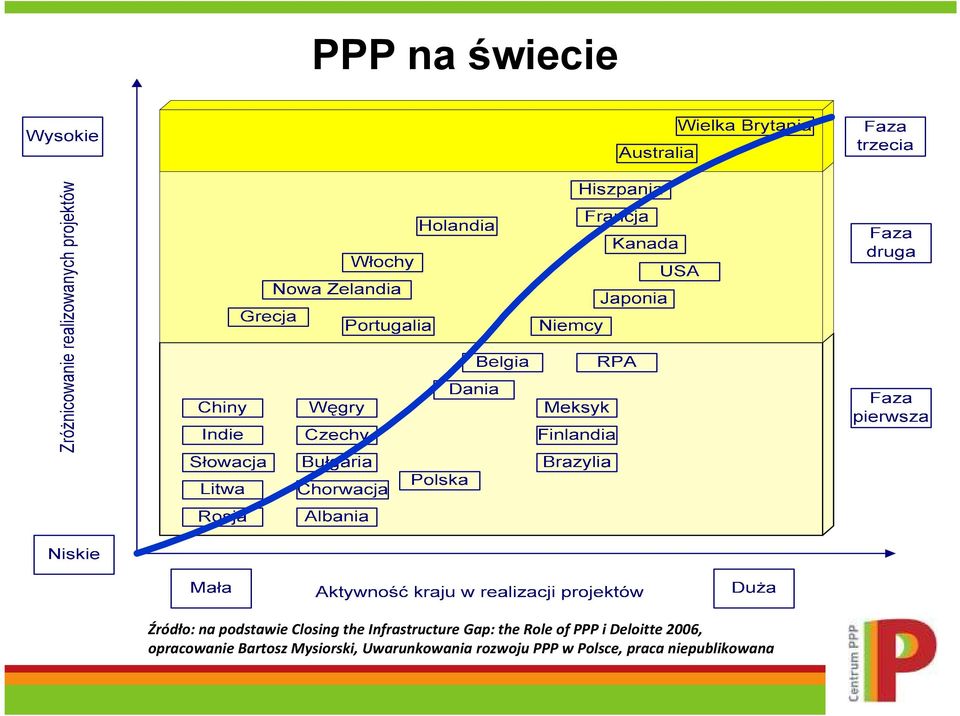 Deloitte 2006, opracowanie Bartosz Mysiorski,