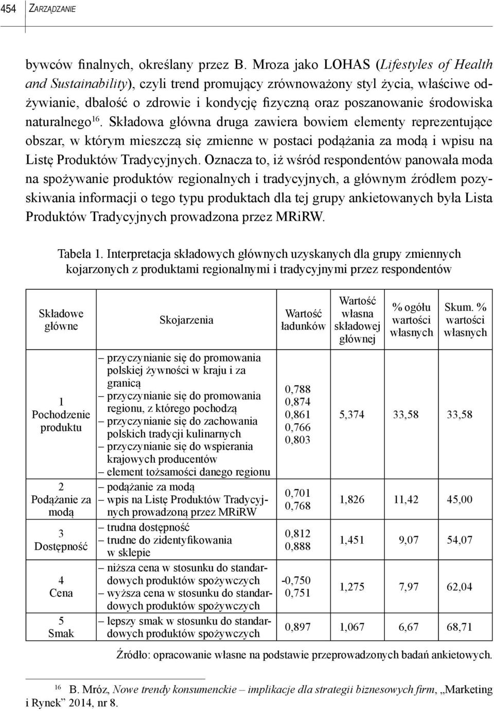 naturalnego 16. Składowa główna druga zawiera bowiem elementy reprezentujące obszar, w którym mieszczą się zmienne w postaci podążania za modą i wpisu na Listę Produktów Tradycyjnych.