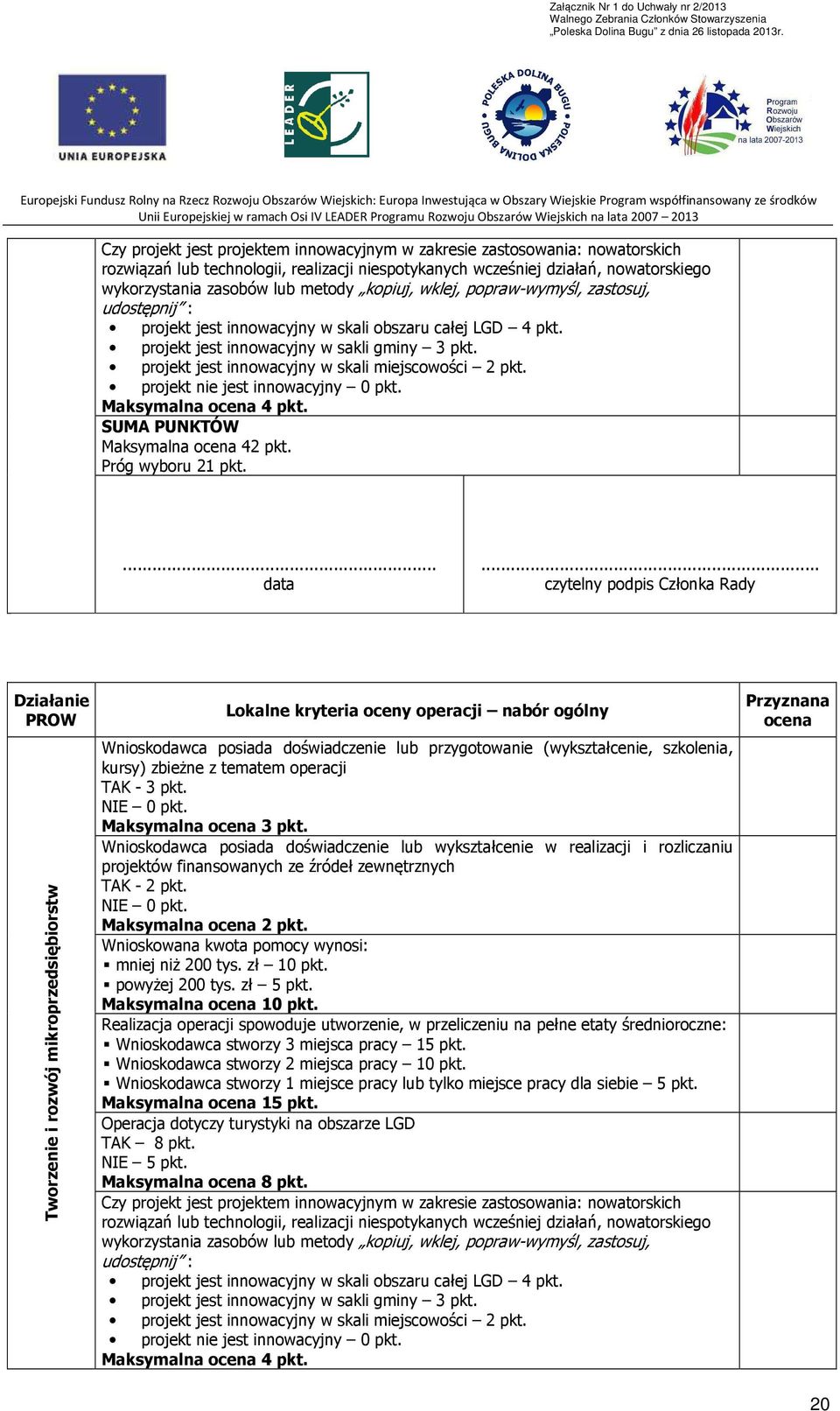 projekt jest innowacyjny w skali miejscowości 2 pkt. projekt nie jest innowacyjny 0 pkt. Maksymalna ocena 4 pkt. SUMA PUNKTÓW Maksymalna ocena 42 pkt. Próg wyboru 21 pkt.... data.