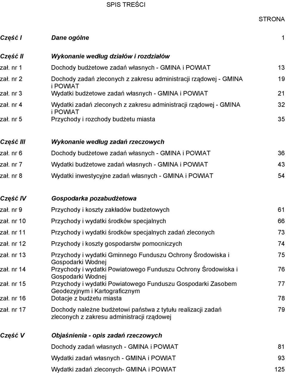 nr 4 Wydatki zadań zleconych z zakresu administracji rządowej - GMINA 32 i POWIAT zał. nr 5 Przychody i rozchody budżetu miasta 35 Część III Wykonanie według zadań rzeczowych zał.