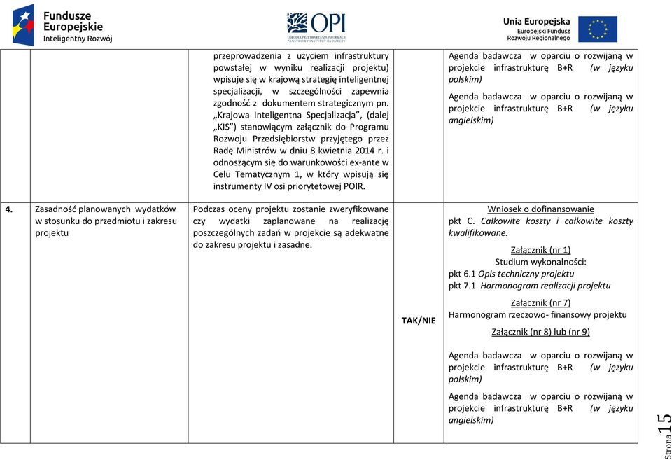 inteligentnej specjalizacji, w szczególności zapewnia zgodność z dokumentem strategicznym pn.