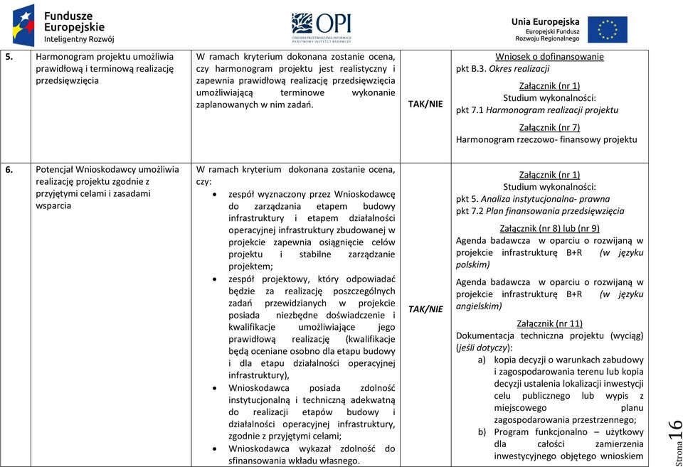 realizację przedsięwzięcia umożliwiającą terminowe wykonanie zaplanowanych w nim zadań. pkt B.3. Okres realizacji pkt 7.