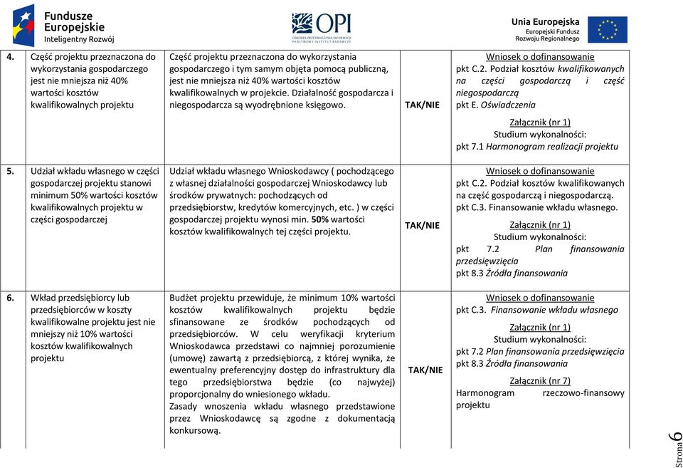 niż 40% wartości kosztów kwalifikowalnych w projekcie. Działalność gospodarcza i niegospodarcza są wyodrębnione księgowo. pkt C.2.