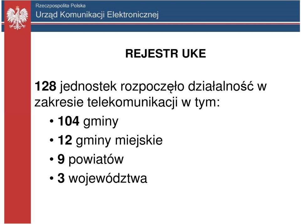 telekomunikacji w tym: 104 gminy