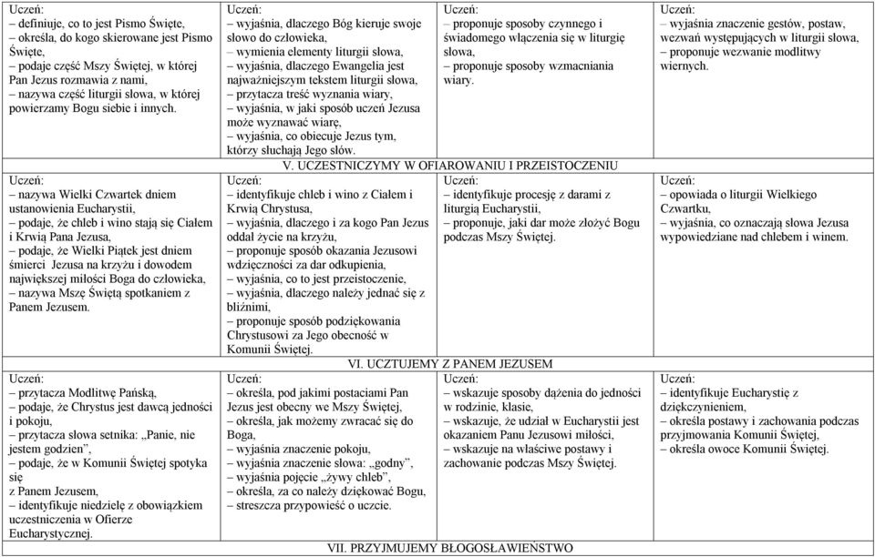 nazywa Wielki Czwartek dniem ustanowienia Eucharystii, podaje, że chleb i wino stają się Ciałem i Krwią Pana Jezusa, podaje, że Wielki Piątek jest dniem śmierci Jezusa na krzyżu i dowodem największej