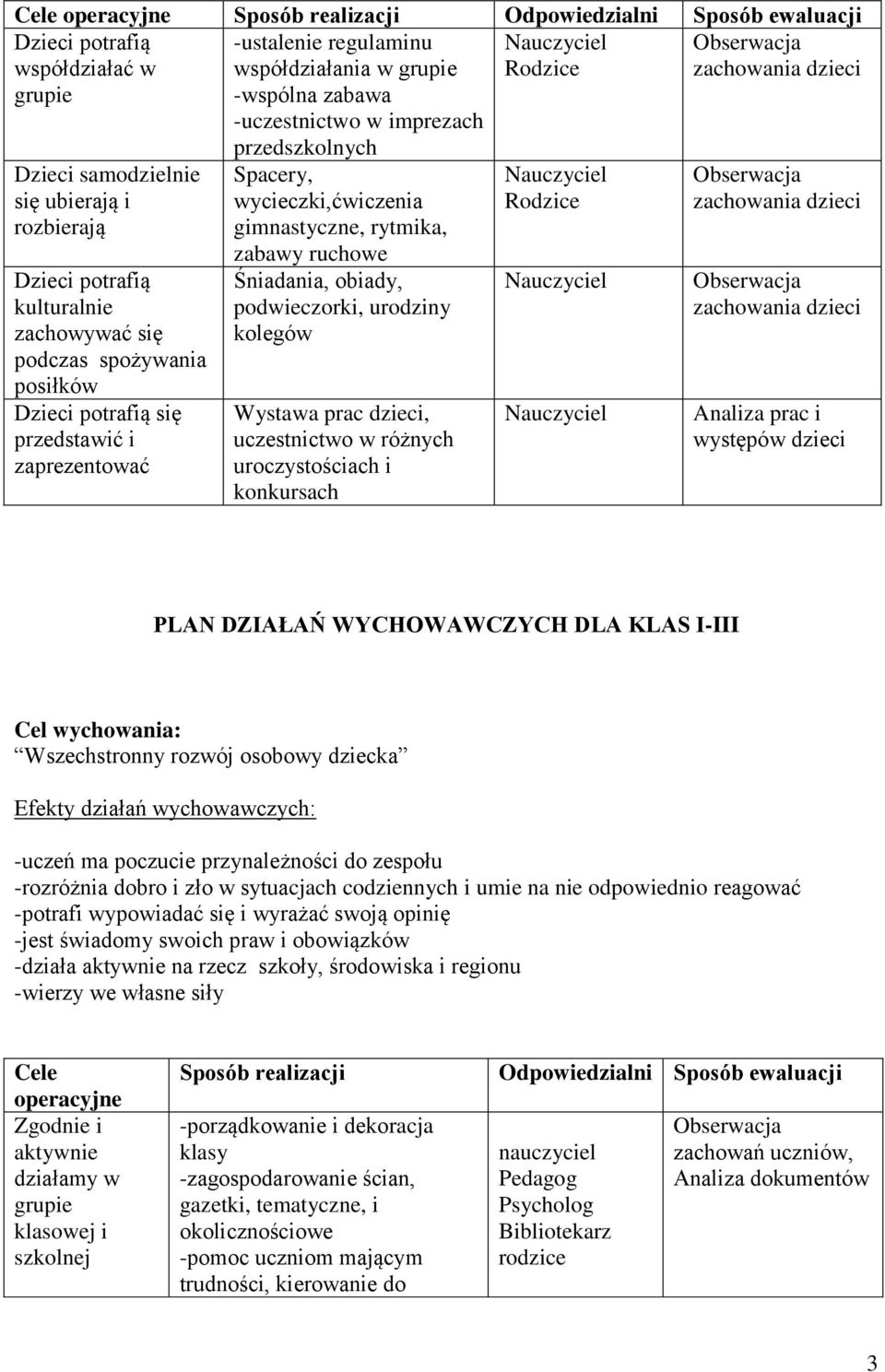 Spacery, wycieczki,ćwiczenia gimnastyczne, rytmika, zabawy ruchowe Śniadania, obiady, podwieczorki, urodziny kolegów Wystawa prac dzieci, uczestnictwo w różnych uroczystościach i konkursach Rodzice