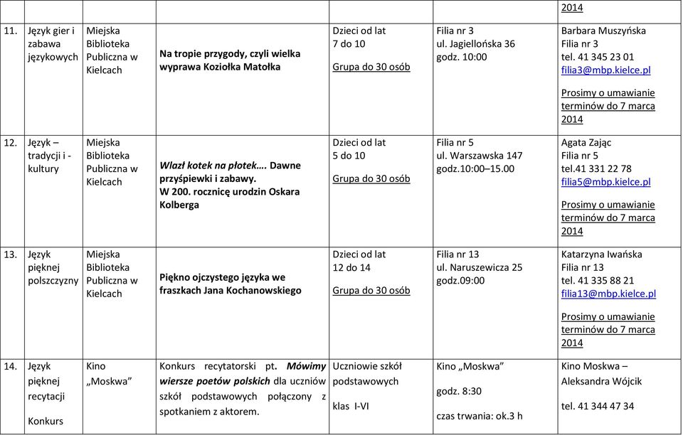 00 Agata Zając Filia nr 5 tel.41 331 22 78 filia5@mbp.kielce.pl 13. Język polszczyzny Piękno ojczystego języka we fraszkach Jana Kochanowskiego 12 do 14 Filia nr 13 ul. Naruszewicza 25 godz.