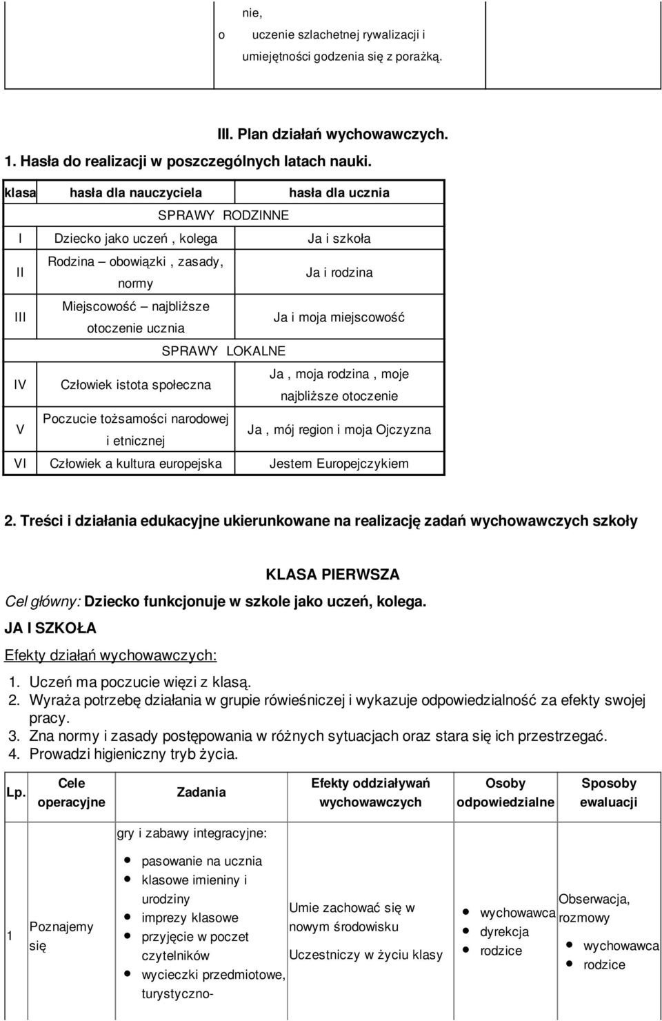 miejscwść SPRAWY LOKALNE IV V Człwiek istta spłeczna Pczucie tżsamści nardwej i etnicznej Ja, mja rdzina, mje najbliższe tczenie Ja, mój regin i mja Ojczyzna VI Człwiek a kultura eurpejska Jestem