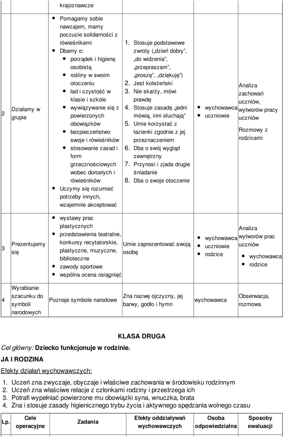 bezpieczeństw swje i rówieśników stswanie zasad i frm grzecznściwych wbec drsłych i rówieśników prszę, dziękuję ). Jest kleżeński. Nie skarży, mówi prawdę 4.