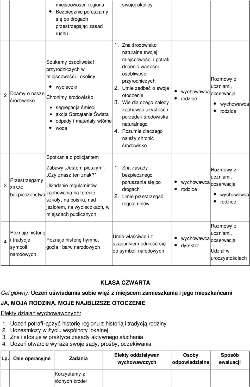 Umie zadbać swje tczenie. Wie dla czeg należy zachwać czystść i prządek śrdwiska naturalneg 4. Rzumie dlaczeg należy chrnić śrdwisk uczniami, bserwacja Zabawy Jestem pieszym, Czy znasz ten znak?