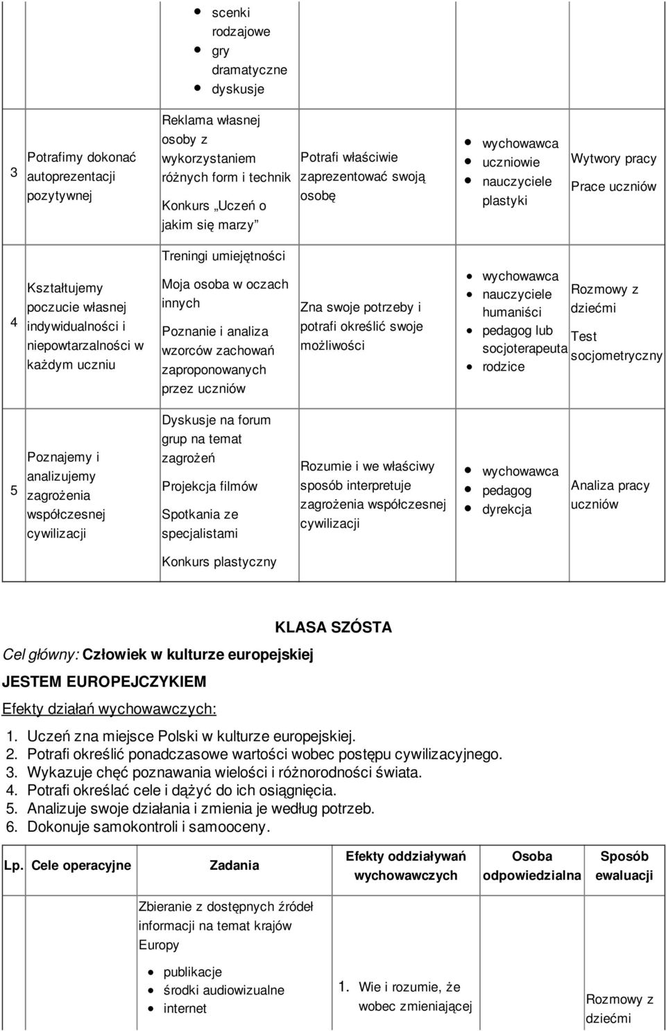 analiza wzrców zachwań zaprpnwanych przez uczniów Zna swje ptrzeby i ptrafi kreślić swje mżliwści nauczyciele humaniści pedagg lub scjterapeuta dziećmi Test scjmetryczny 5 Pznajemy i analizujemy