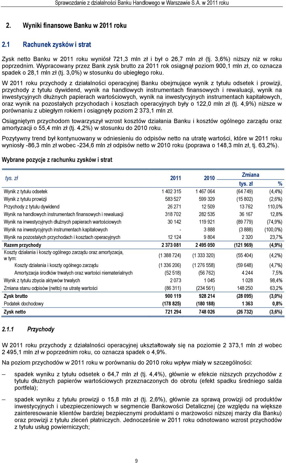 W 2011 roku przychody z działalności operacyjnej Banku obejmujące wynik z tytułu odsetek i prowizji, przychody z tytułu dywidend, wynik na handlowych instrumentach finansowych i rewaluacji, wynik na