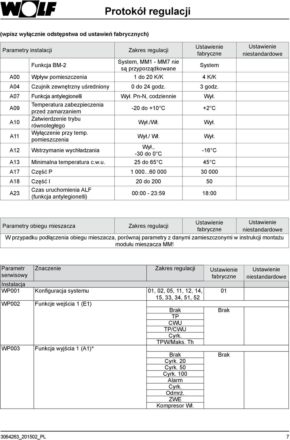 A09 Temperatura zabezpieczenia przed zamarzaniem -0 do +10 C + C A10 Zatwierdzenie trybu równoległego Wył./Wł. Wył. A11 Wyłączenie przy temp. pomieszczenia Wył./ Wł. Wył. A1 Wstrzymanie wychładzania Wył.