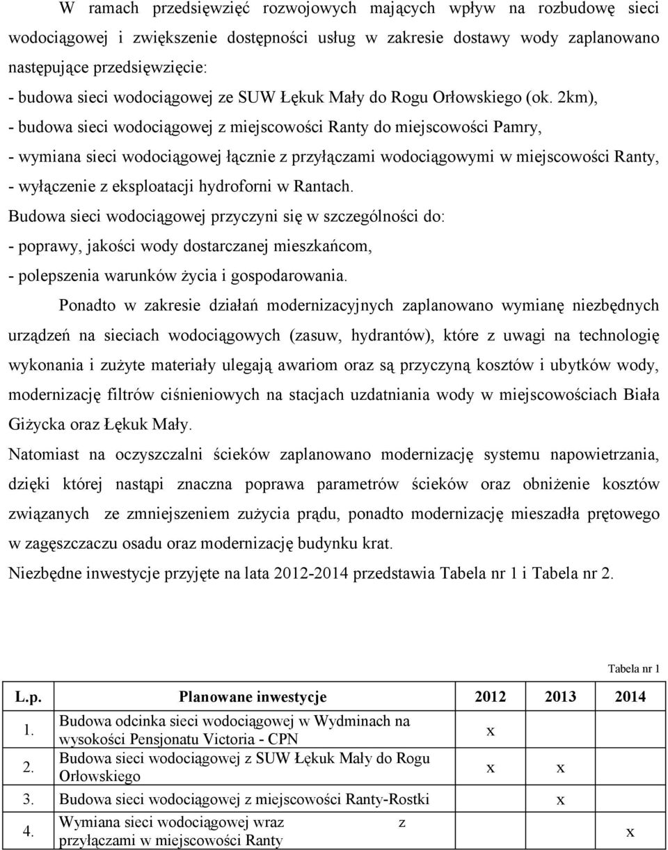 2km), - budowa sieci wodociągowej z miejscowości Ranty do miejscowości Pamry, - wymiana sieci wodociągowej łącznie z przyłączami wodociągowymi w miejscowości Ranty, - wyłączenie z eksploatacji