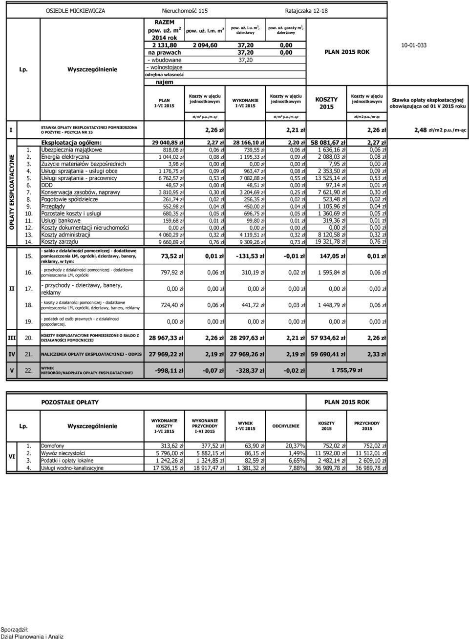 Energia elektryczna 1 044,02 zł 0,08 zł 1 195,33 zł 0,09 zł 2 088,03 zł 0,08 zł 3. Zużycie materiałów bezpośrednich 3,98 zł 0,00 zł 0,00 zł 0,00 zł 7,95 zł 0,00 zł 4.