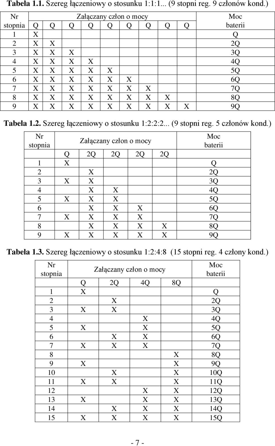 Tabela 1.2. Szereg łączeniowy o stosunku 1:2:2:2... (9 stopni reg. 5 członów kond.