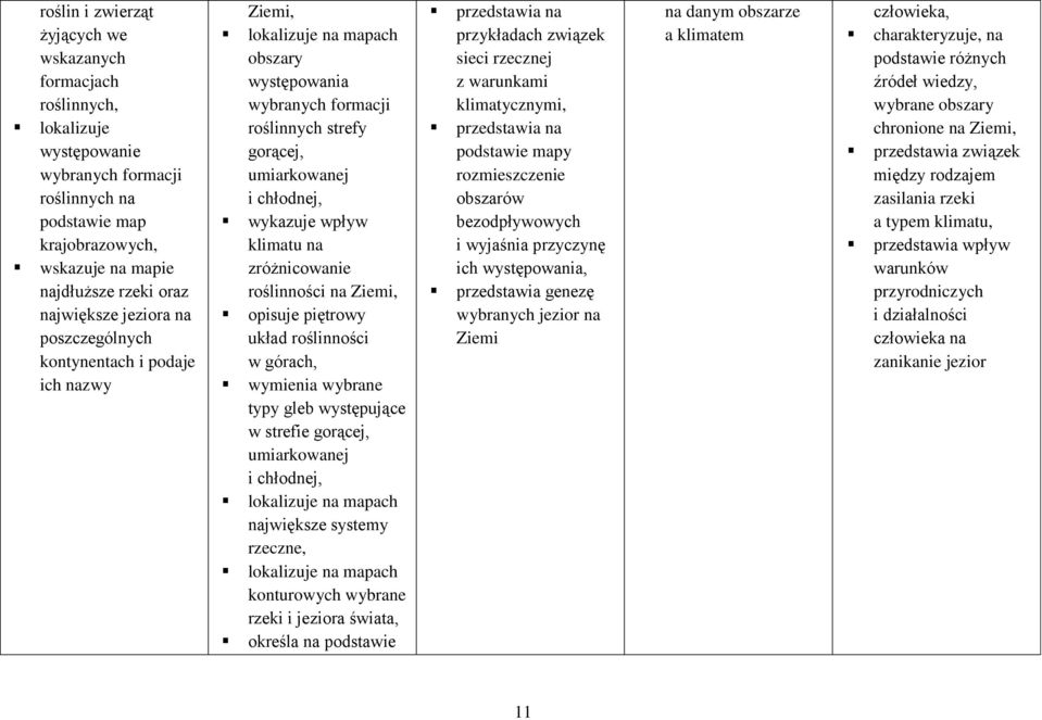 wpływ klimatu na zróżnicowanie roślinności na Ziemi, opisuje piętrowy układ roślinności w górach, wymienia wybrane typy gleb występujące w strefie gorącej, umiarkowanej i chłodnej, lokalizuje na